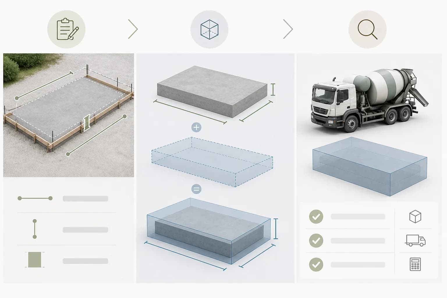 Pædagogisk visuel forklaring af metode og kontrol ved betonmængde